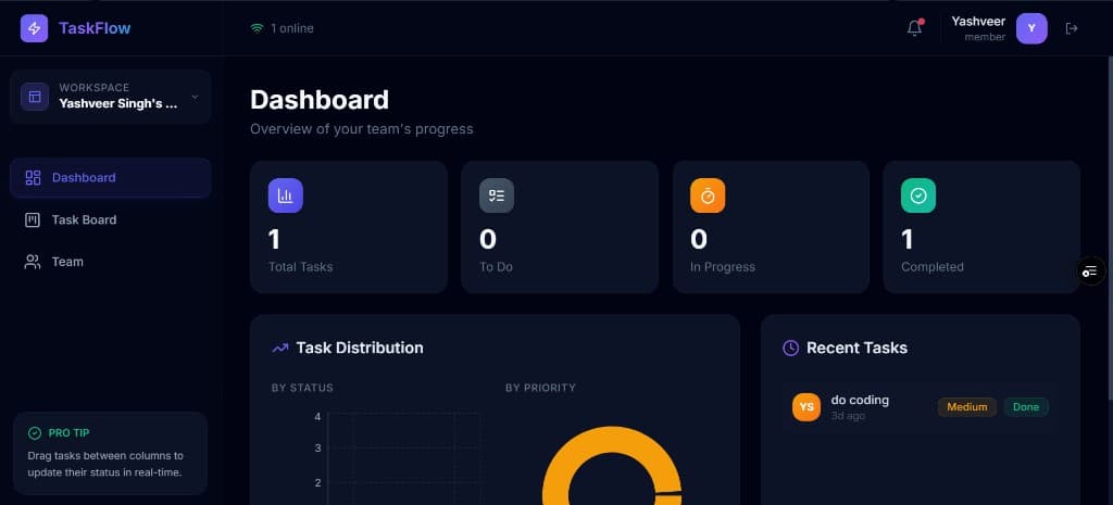 Interface of TaskFlow